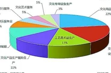 2023年文旅融合新趨勢(shì) 工藝美術(shù)品的價(jià)值重塑與市場(chǎng)機(jī)遇